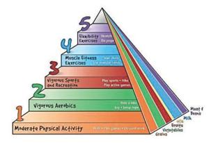 Early detection can help your child have a healthy body composition