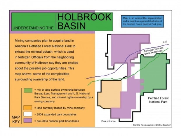 Holbrook Basin land complexities
