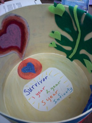 Intention box