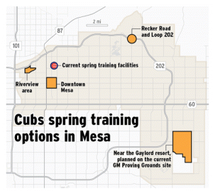 Cubs spring training options in Mesa