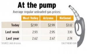 Gas prices