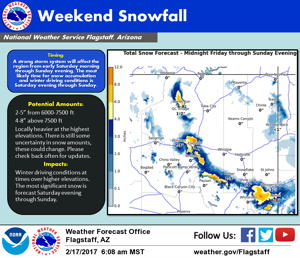 9 a.m. update: Snowfall totals hiked for storm moving into Flagstaff Saturday