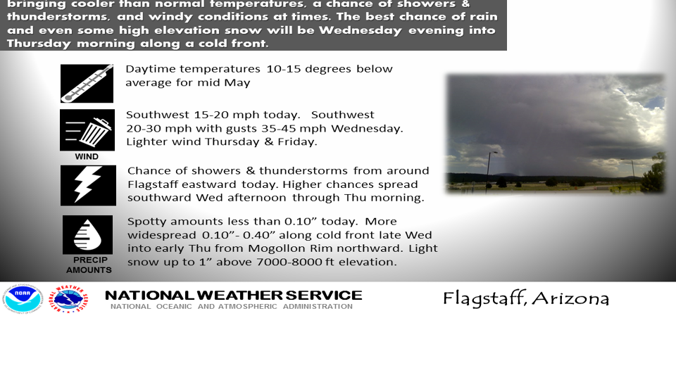 9:45 a.m. update: Unsettled weather for Flagstaff continues this week