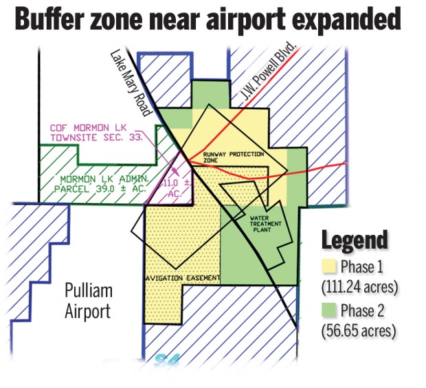 Park buffer for airport Local