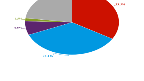 Arizona poll: Clinton, Trump in dead heat with almost a quarter of voters undecided
