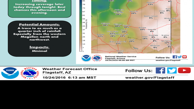 Scattered showers and thunderstorms due in Flagstaff Monday