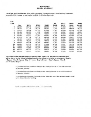 salary sd2 stirs talk website posted teacher schedule