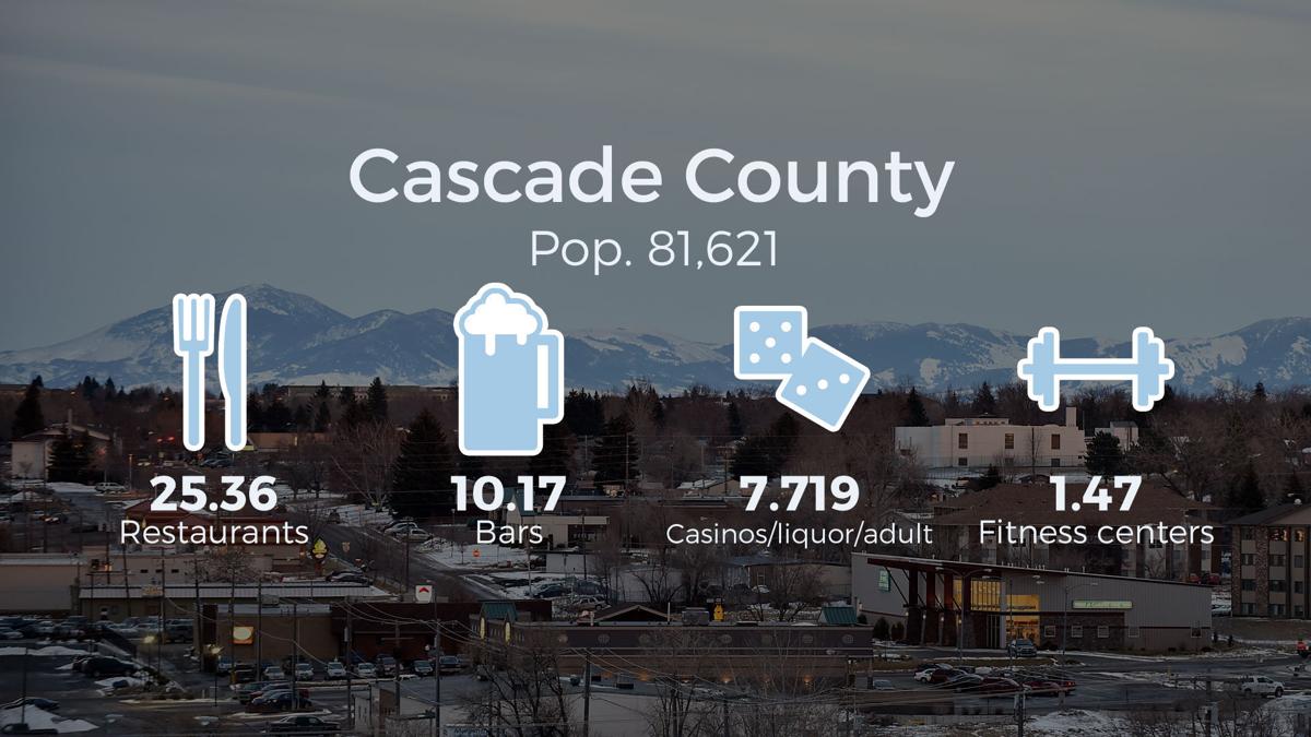 Around Montana Comparing the state's population centers Montana News