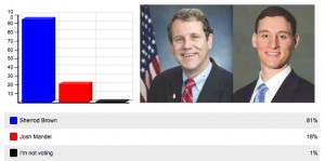 CJN Poll Results: Brown or Mandel