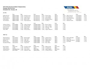 Division II girls golf state tournament schedule