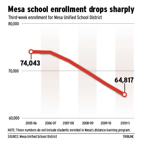 Mesa school enrollment 2010-11