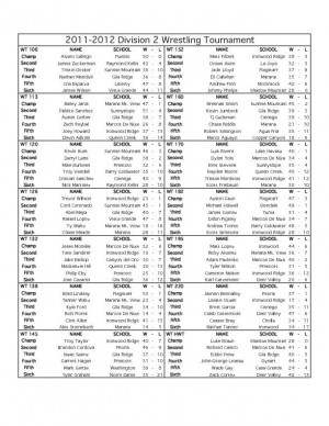 Division II wrestling state tournament results (PDF)
