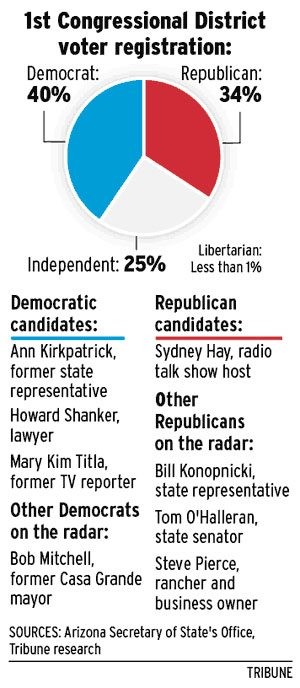 U.S. tribes back Titla’s run for Congress 