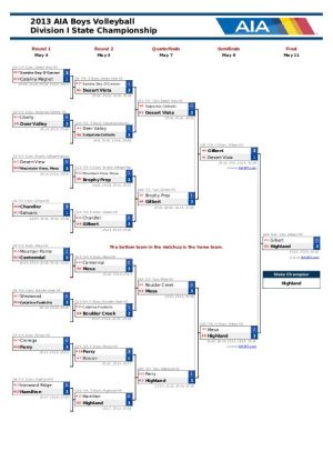 Boys Volleyball Bracket