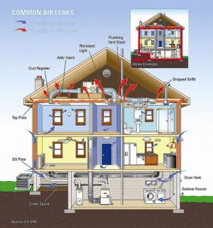 Energy audit