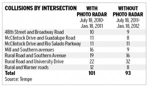Collisions by intersection