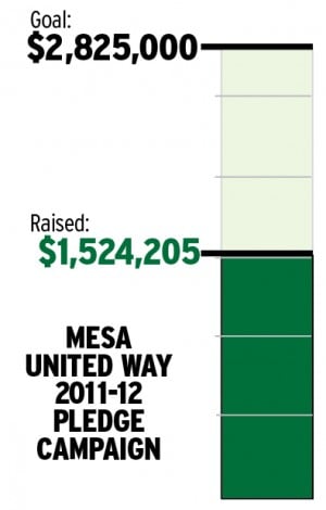 Mesa United Way 2011-12 Pledge Campaign
