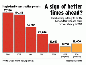 Economists: Ariz. recovery still a ways off 