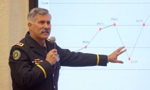 Scottsdale chief against his force doing sweeps 