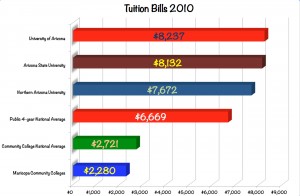Tuition Hikes