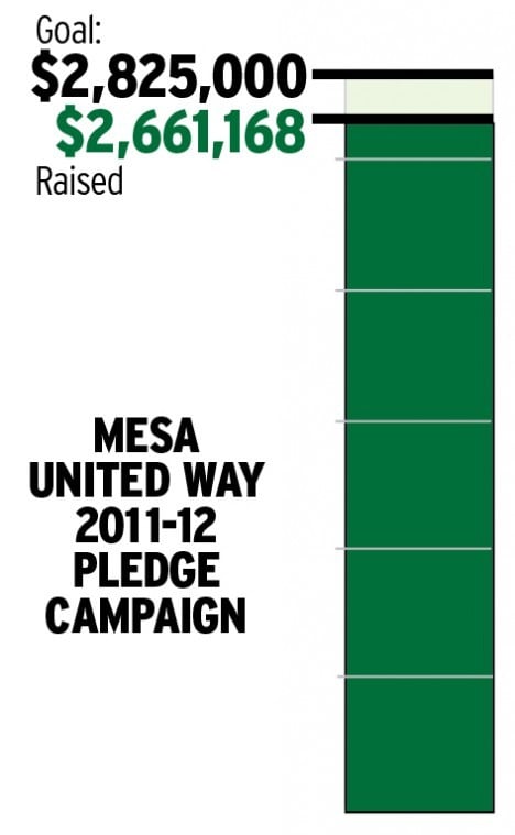 Mesa United Way 2011-2012 Pledge Campaign