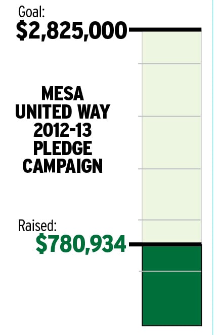 Mesa United Way 2012-13 Pledge Campaign