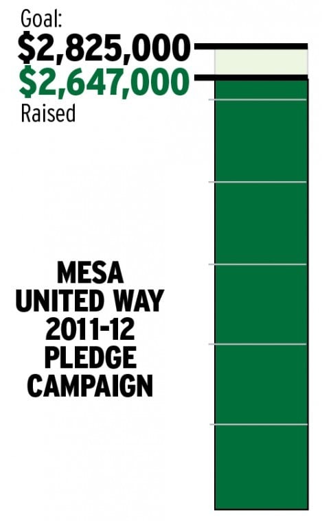 Mesa United Way 2011-2012 Pledge Campaign
