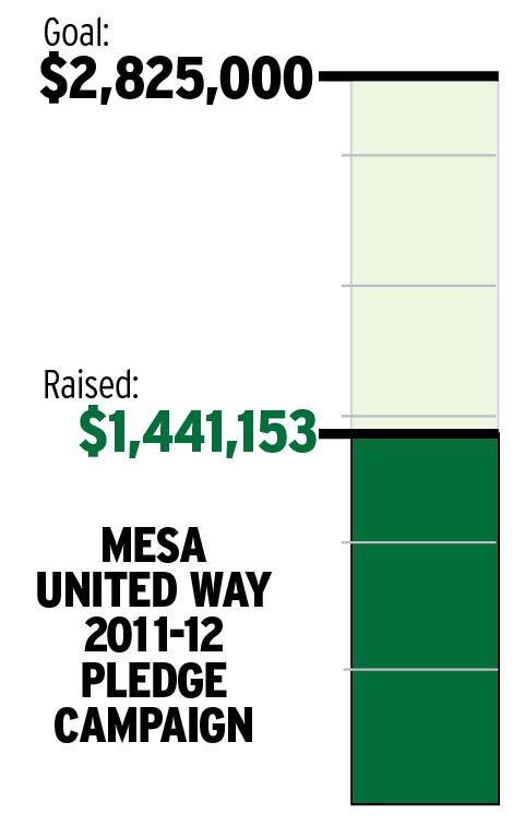 Mesa United Way 2011-2012 Pledge Campaign