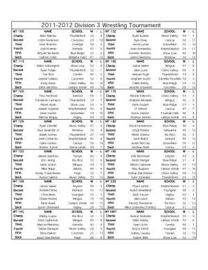 Division III wrestling state tournament results (PDF)