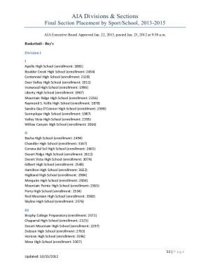 Boys Basketball Alignment 2013-2015