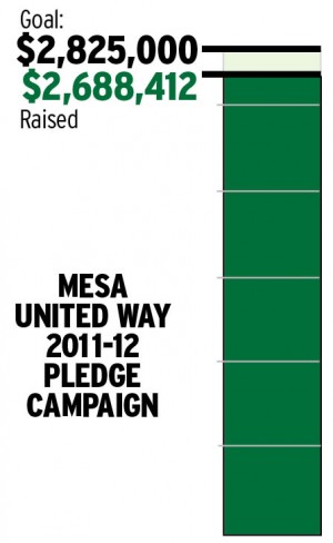 Mesa United Way 2011-2012 Pledge Campaign