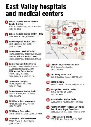 East Valley hospitals