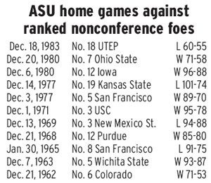 Bordow: ASU needs more Floridas, fewer Florida Gulf Coasts on schedule 