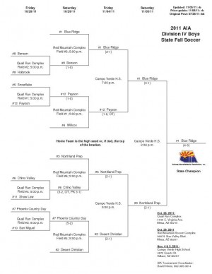 Div. IV Boys Soccer Bracket