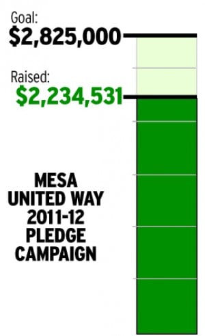 Mesa United Way Pledge Drive April 8