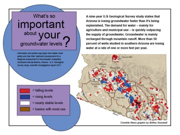 Groundwater graphic