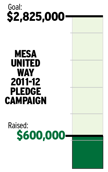Mesa United Way 2011-2012 pledge campaign