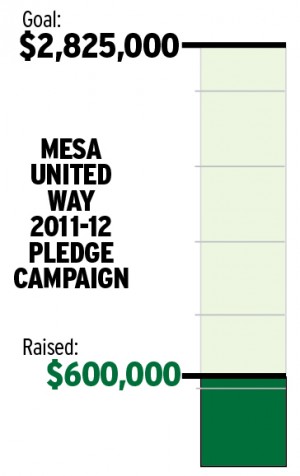 Mesa United Way 2011-2012 pledge campaign
