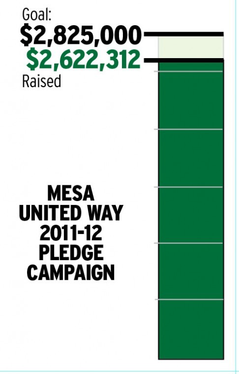 Mesa United Way -- May 18, 2012