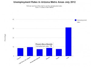 Unemployment rates.jpg