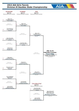 Div. III Doubles Bracket