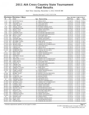 State meet individual results