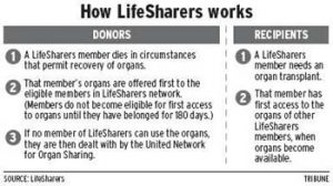 Organ donors organize to share 