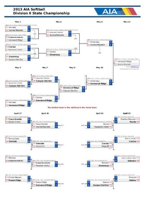 Div. II Softball Bracket
