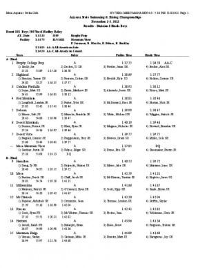 Div. I boys swimming and diving state meet results