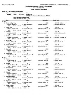 Div. I girls swimming and diving state championship results
