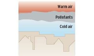 Weather feature traps pollution 