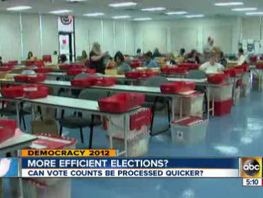 Early, provisional ballots still being counted
