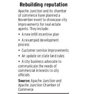 Apache Junction out to change image 