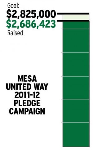 Mesa United Way 2011-2012 Pledge Campaign